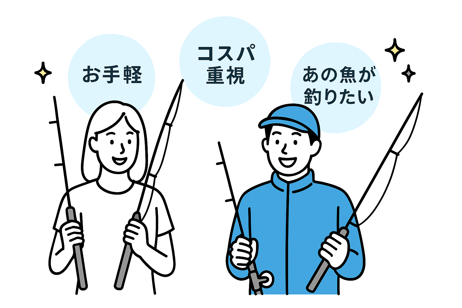 釣具わかるくん：かんたん釣具診断ツール